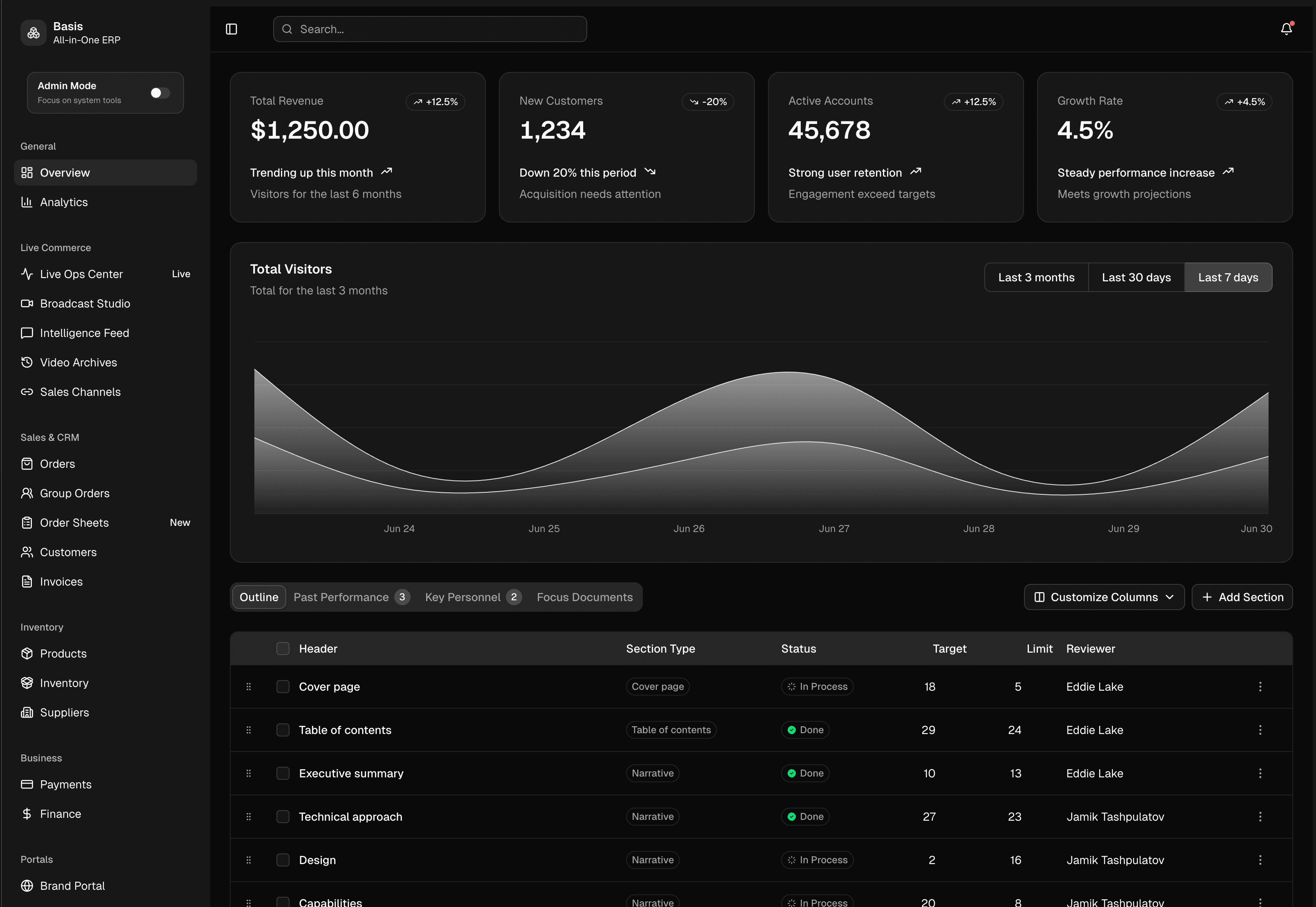 Basis SCM Dashboard